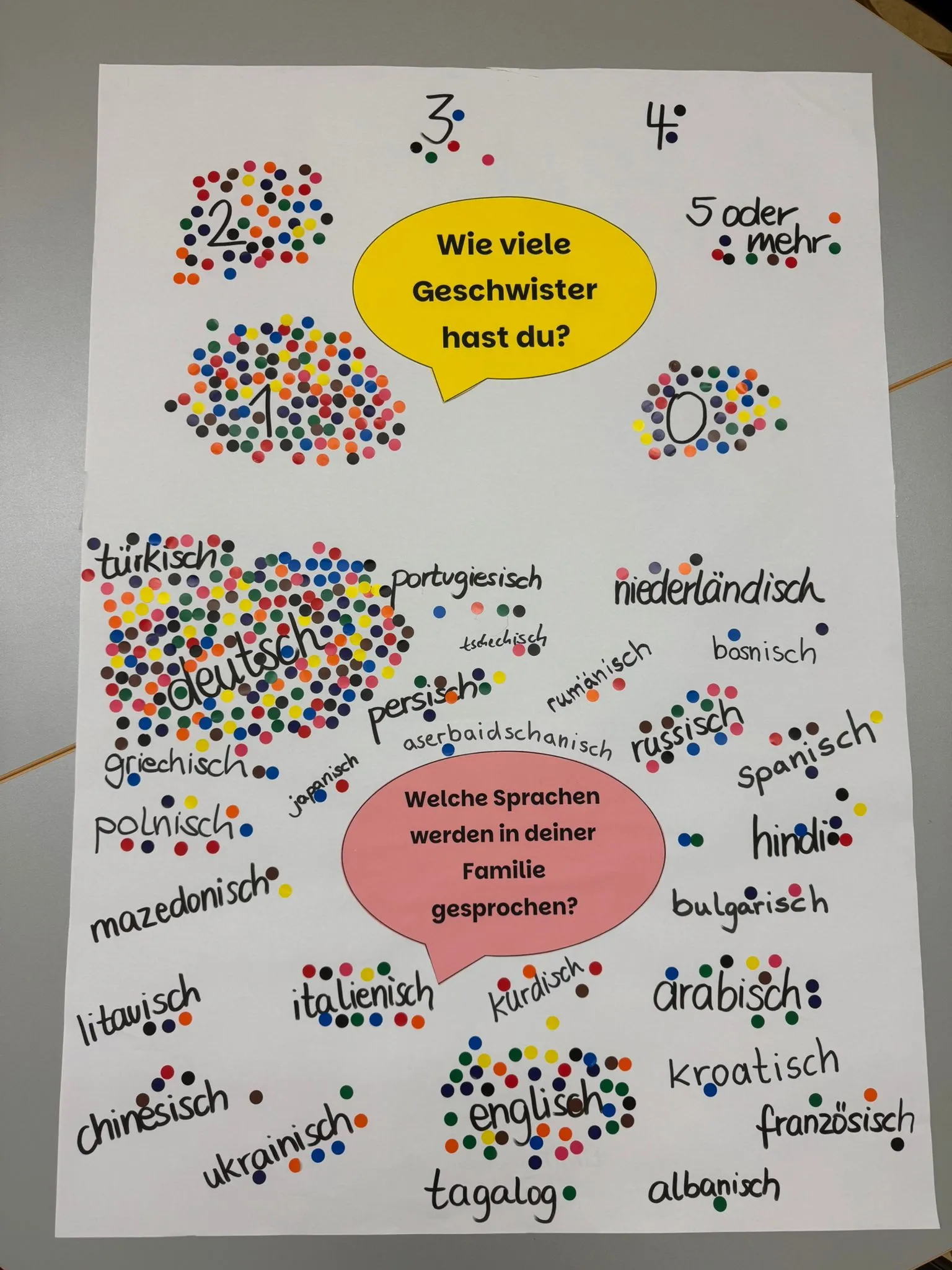 Poster mit gelber Sprechblase "Wie viele Geschwister hast du?", vielen bunten Punkten und handschriftlichen Sprachennamen