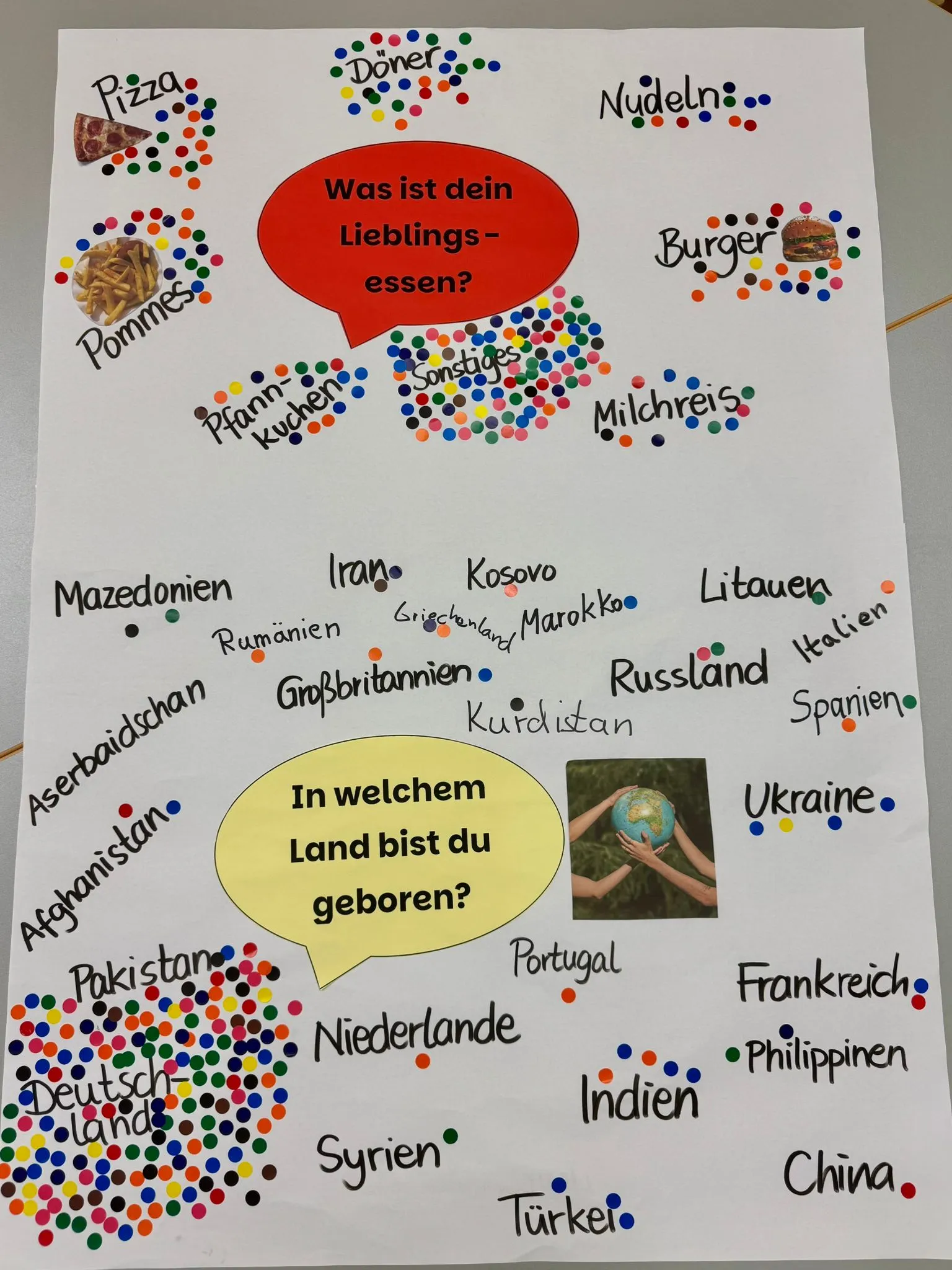 Plakat mit roter Sprechblase "Was ist dein Lieblingsessen?" und bunten Punktaufklebern neben Essens- und Ländernamen