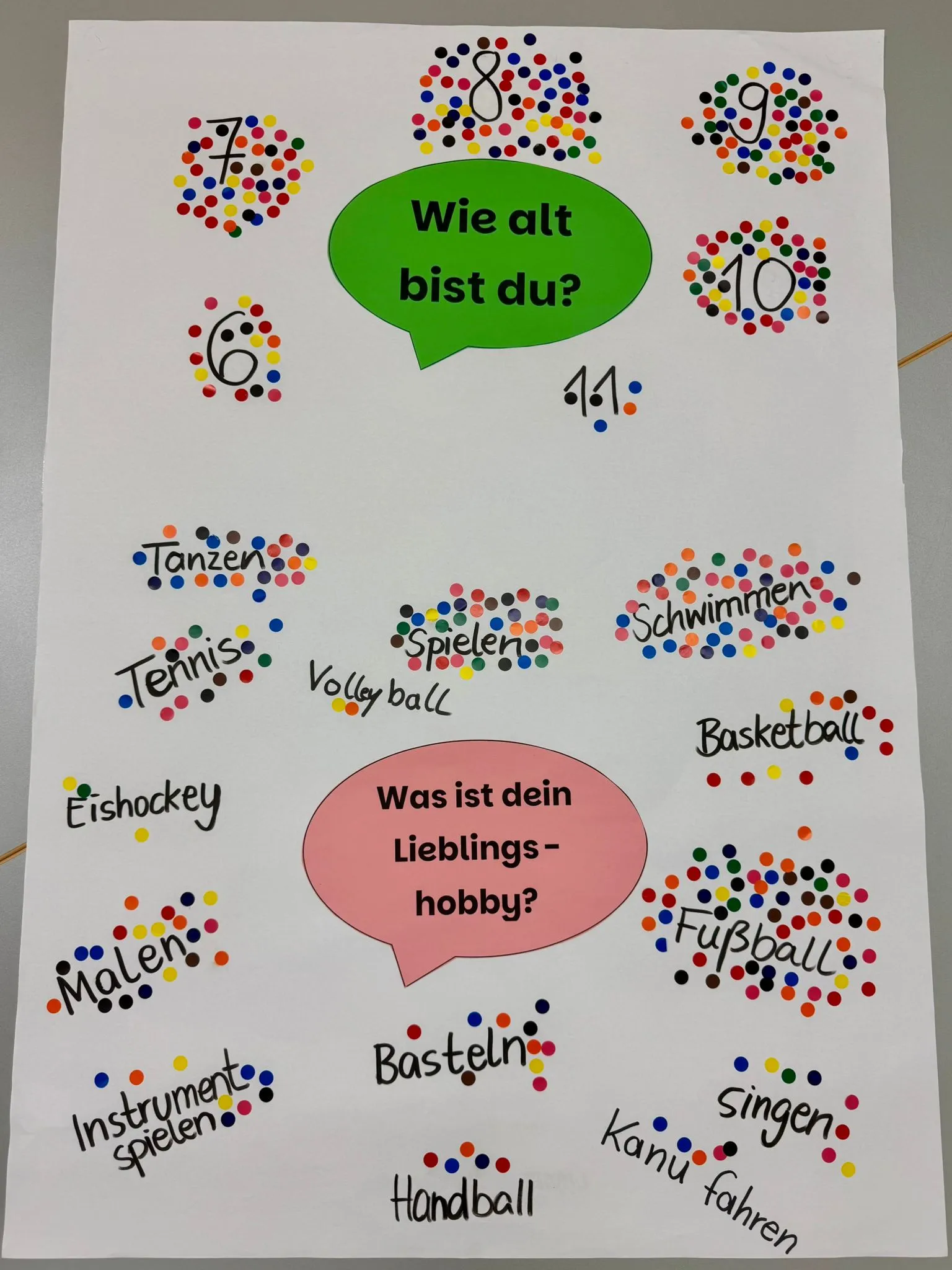 Poster mit grüner Sprechblase "Wie alt bist du?" und rosa "Was ist dein Lieblingshobby?" plus bunten Punkten und Hobbynamen